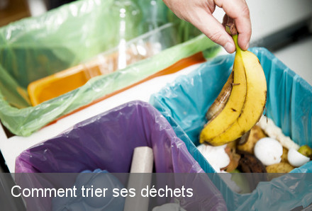 Consignes de tri sélectif des déchets